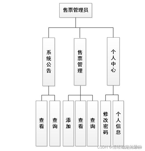 基于SSM框架與JSP技術(shù)的汽車客運(yùn)站管理系統(tǒng)設(shè)計(jì)與實(shí)現(xiàn)