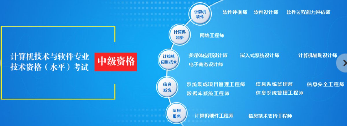 江蘇軟考職稱體系全解析 初級、中級、高級對應(yīng)資格與南京本地計(jì)算機(jī)系統(tǒng)集成服務(wù)指南